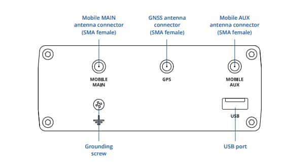 Teltonika RUTM10 Wired Wi-Fi® Router